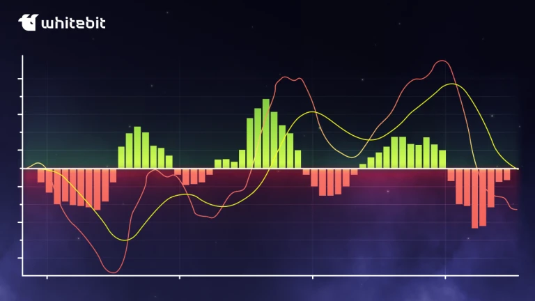 What Is MACD (Moving Average Convergence Divergence)?