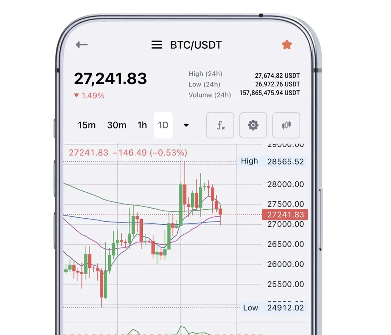 Real-time market data