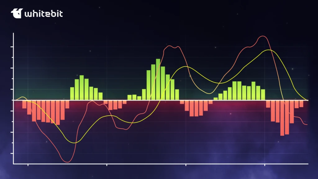 What Is MACD (Moving Average Convergence Divergence)?
