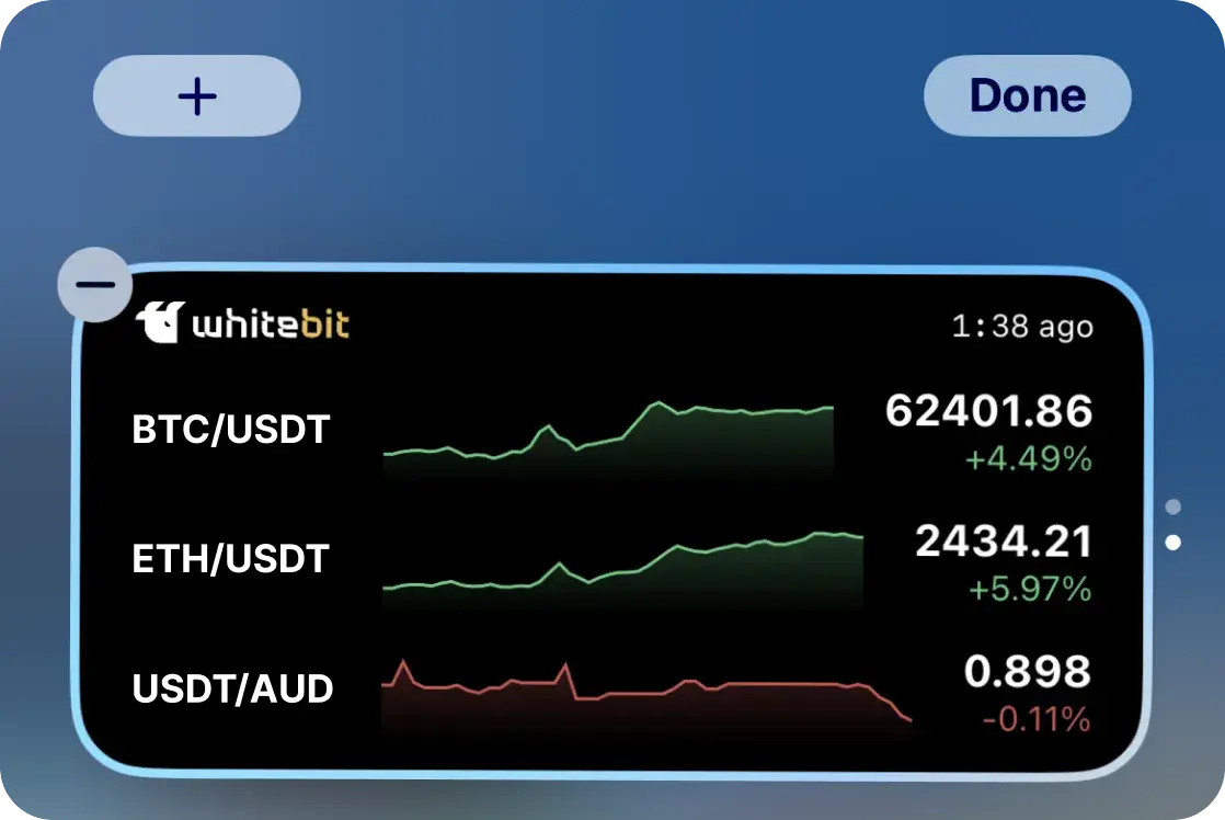 Home screen widgets