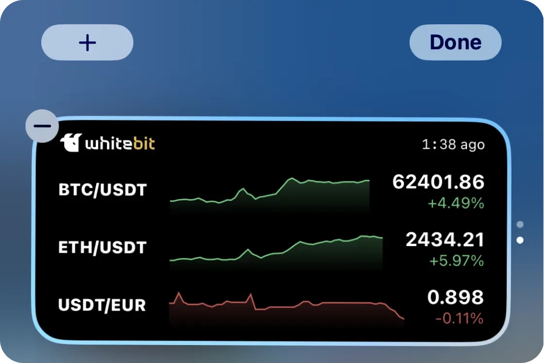 Виджеты