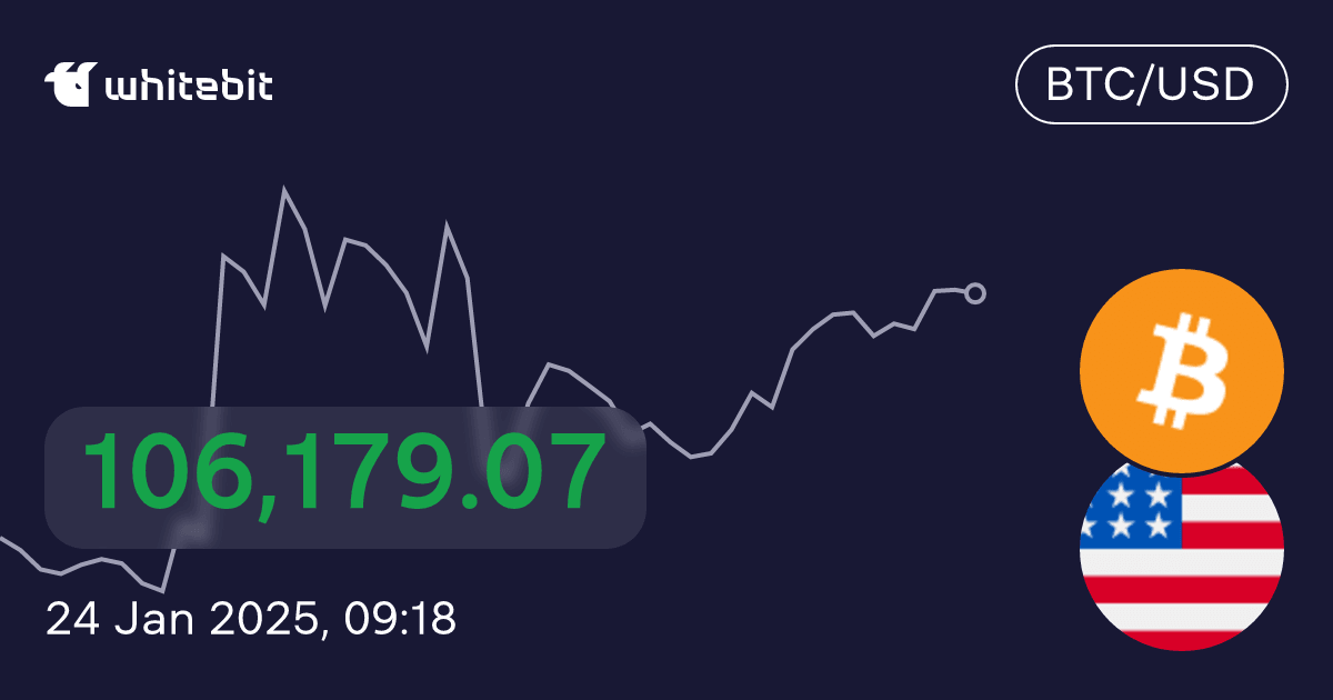 56,480.44 BTC to USD Price of Bitcoin to United States Dollar