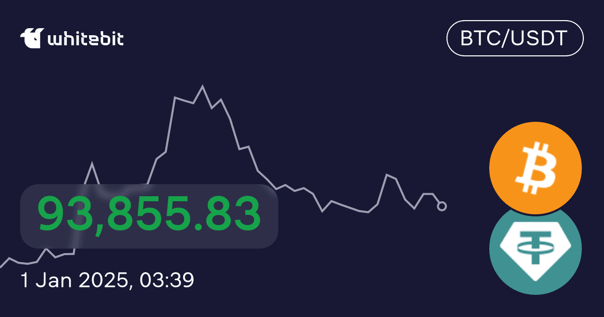 30,713.06 | BTC/USDT Сryptoトレーディング