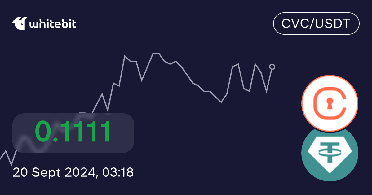 cvc price crypto