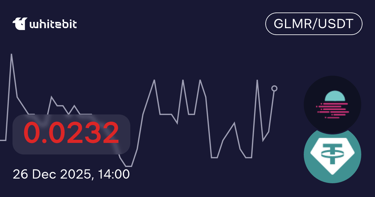 0.3036 GLMR/USDT Moonbeam Tether US Fiyatı WhiteBIT Kripto Borsası