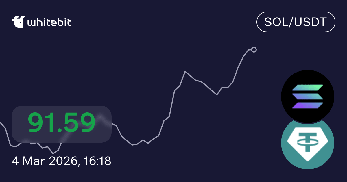 109 033 SOL To USDT Price Of Solana Future Contract To Tether US 109-033-sol-to-usdt-price-of-solana-future-contract-to-tether-us