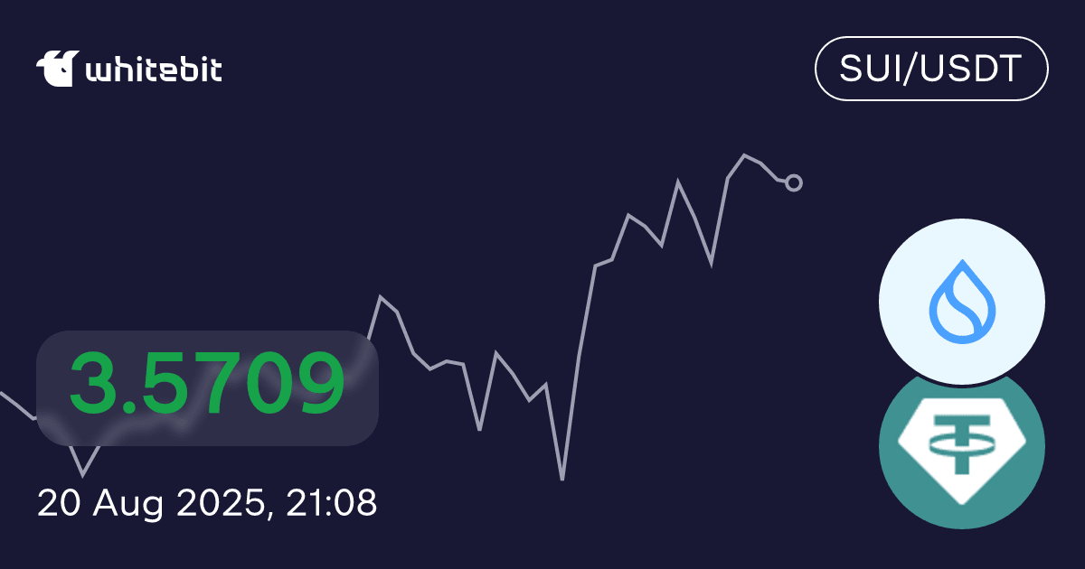 SUI-USDT 1.1675 | Ціна Sui до Tether US | WhiteBIT