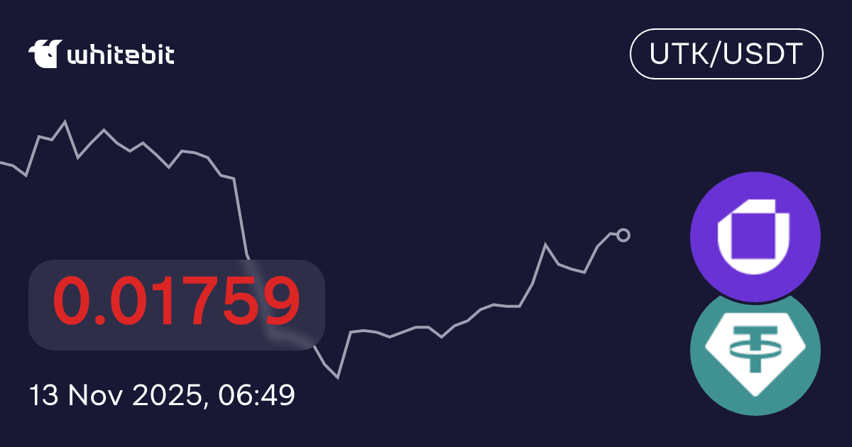 0.0821 UTKUSDT Цена Utrust к Tether US Криптобиржа WhiteBIT